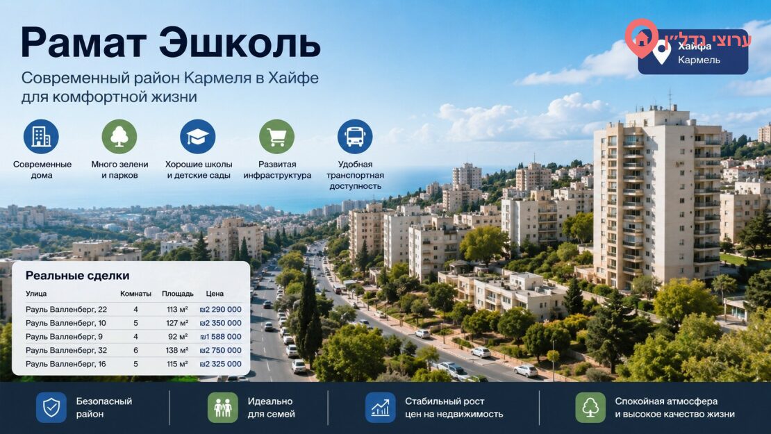 Рамат Эшколь (רמת אשכול)