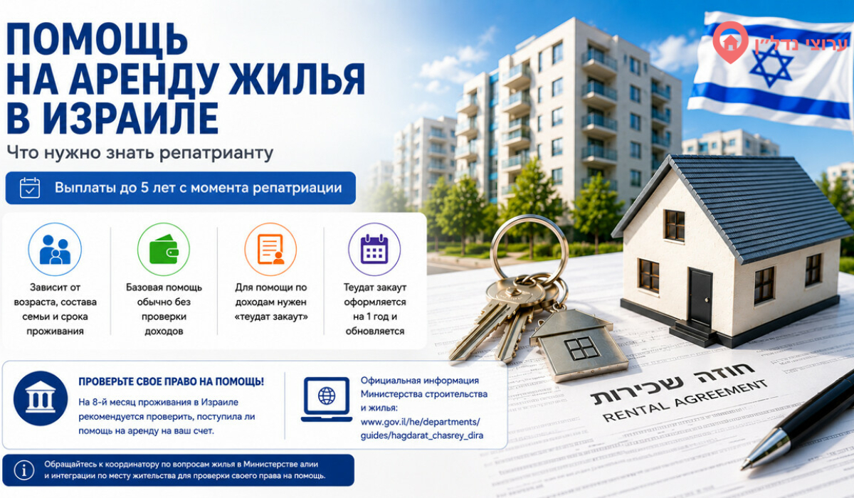 Помощь на аренду жилья в Израиле для репатриантов: как это работает