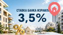 Ставка Банка Израиля — 3,5%: ипотека дешевеет, но продажи не растут