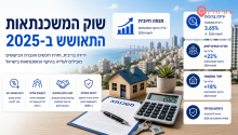 שוק המשכנתאות התאושש ב-2025: הלוואות בלון נשארו גבוהות