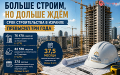 В Израиле строят больше жилья