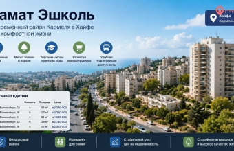 Рамат Эшколь (רמת אשכול)