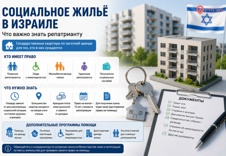 Социальное жильё в Израиле